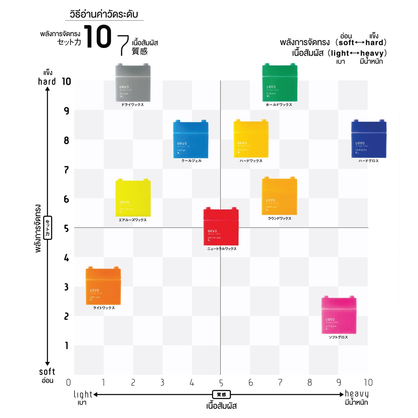 Uevo Design Cube Air Loose Wax (For Loose Perm Style And Short Hair) 80g MADE IN JAPAN